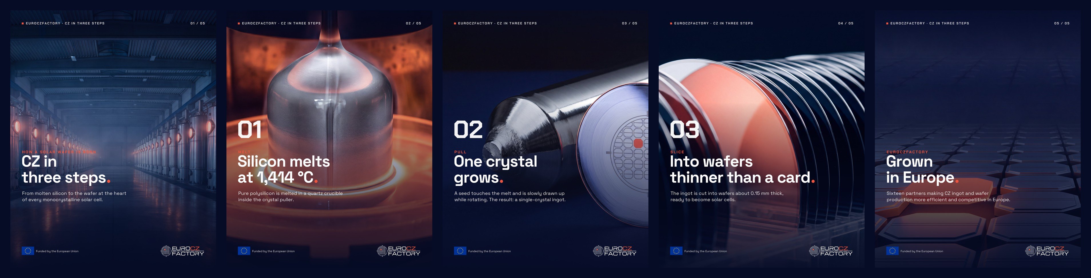 The five slides of the CZ in three steps explainer carousel.