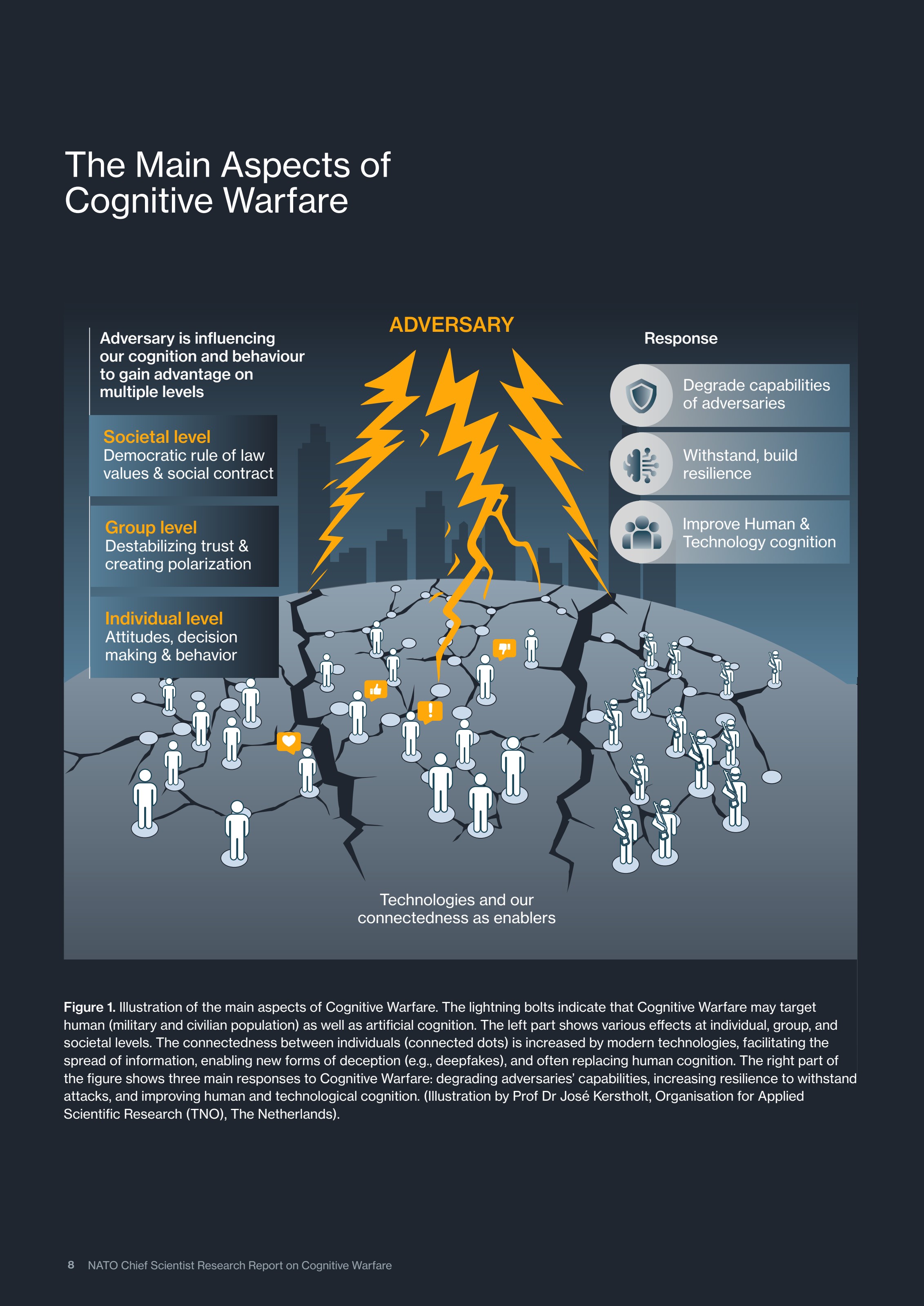 The Main Aspects of Cognitive Warfare