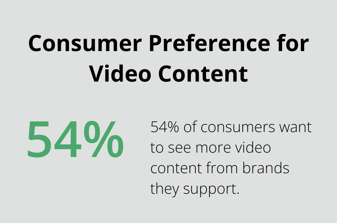 Chart showing 54% of consumers want to see more video content from brands they support - authentic brand storytelling
